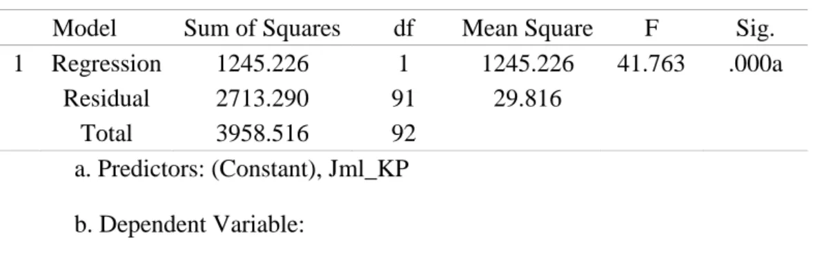 Tabel 9. Hasil Uji Korelasi Variabel X 1  dan X 2   terhadap Variabel Y 