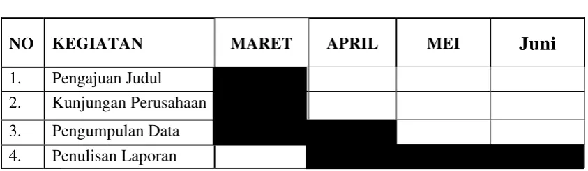 Tabel 1.1  