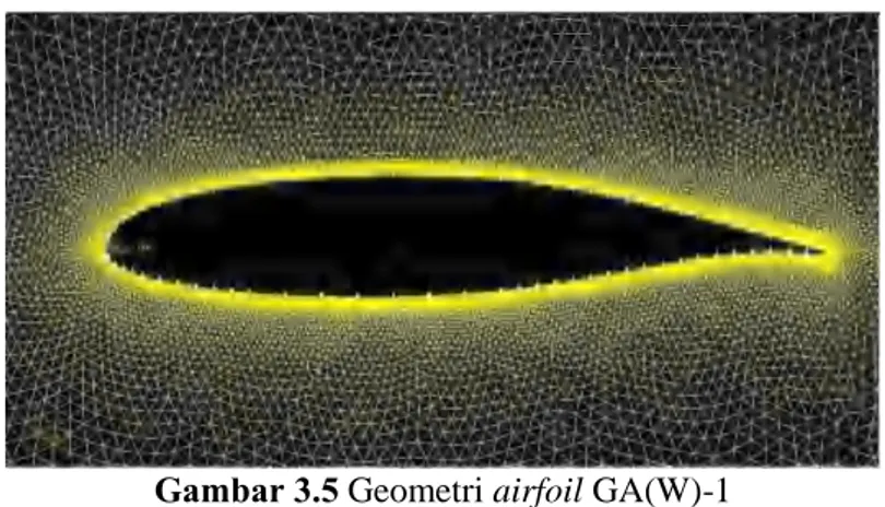 Gambar 3.5 Geometri airfoil GA(W)-1 