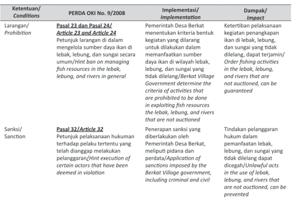 Tabel 6 Implementasi dan Dampak Implementasi Perda Perairan Umum Daratan di             OKI, 2008.