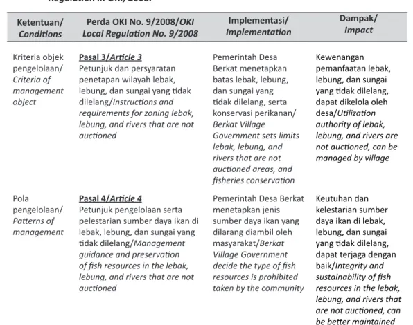 Table	 2.	 Implementation	 Performance	 and	 Utilization	 Impact	 of	 Inland	 Waters	 of	 Local	  											Regulation	in	OKI,	2008.