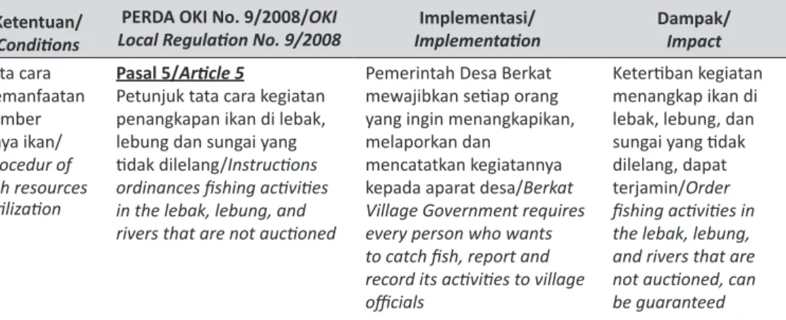 Tabel			3.				Kinerja	Implementasi	dan	Dampak	Pemanfaatan	Perda	Perairan	Umum	Daratan	 di	OKI,	2008.