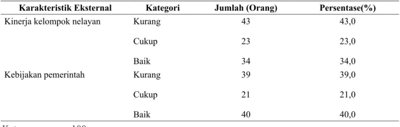 Tabel 7  Perilaku nelayan di Kabupaten Muara Enim