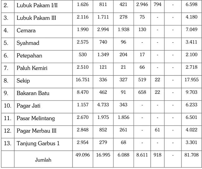 Tabel  5.  Jumlah  Tempat  Peribadatan  Menurut  Kelurahan/Desa  di  Kecamatan  Lubuk Pakam, 2017 