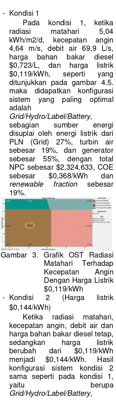 Tabel 1.  sebagian sumber energi disuplai oleh energi listrik dari 