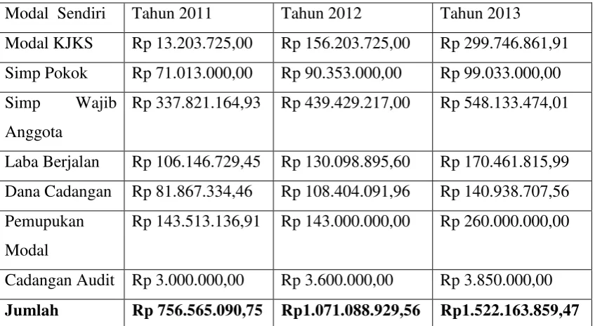 Tabel 1.1 