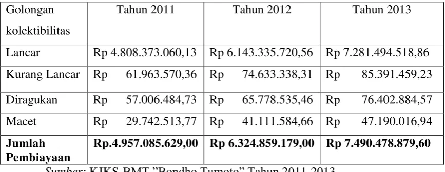 Tabel 1.4 