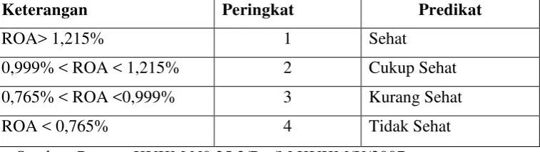 Tabel 2.1 