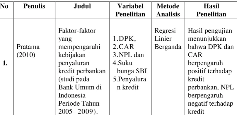 Tabel 2.2 