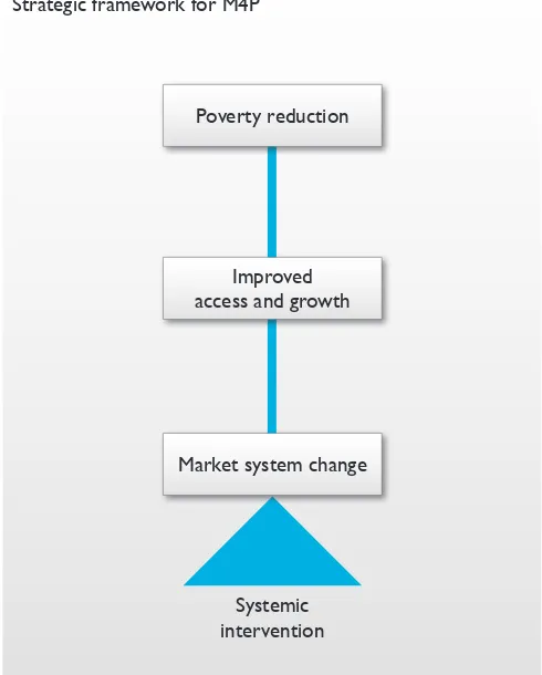 figure 6 deprivation in market systems? 