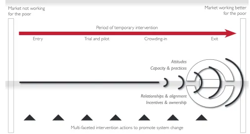 figure 12The pathway to crowding-in