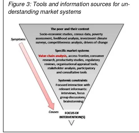 Figure 3: Tools and information sources for un-