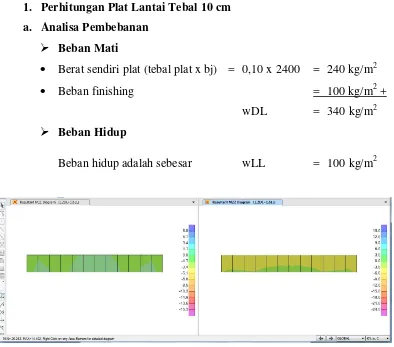 Gambar 3.8. M11 dan M22 pada Plat Lantai Tebal 10 cm Hasil Analisis Program 