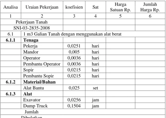 Tabel 2.1 Contoh Analisa galian Tanah dengan Metode SNI  DAFTAR ANALISA HARGA SATUAN 