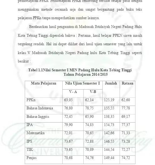 Tabel 1.1Nilai Semester I MIN Padang Hulu Kota Tebing Tinggi 