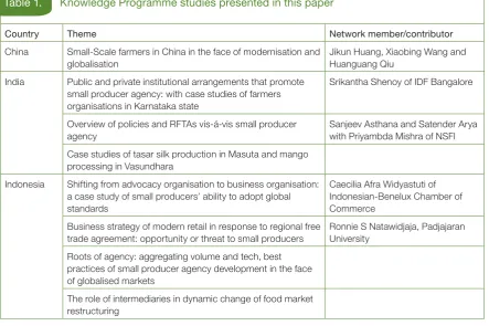 Table 1.  Knowledge Programme studies presented in this paper