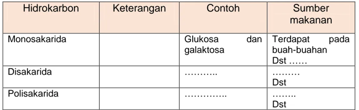 Tabel 3. Lembar Kerja 1.3 Klasifikasi Hidrokarbon 