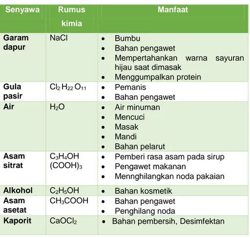 Tabel 10. Contoh Senyawa di Bidang Makanan. 