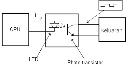 Gambar rangkaian antarmuka keluaran PLC 