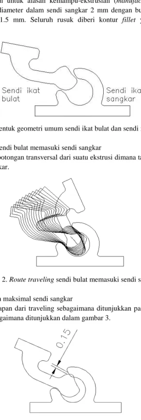 Gambar 1. Bentuk geometri umum sendi ikat bulat dan sendi ikat sangkar 