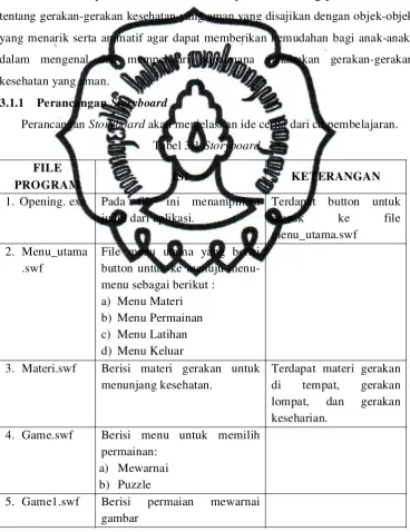Tabel 3.1 Storyboard 