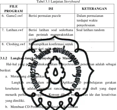 Tabel 3.1 Lanjutan Storyboard 