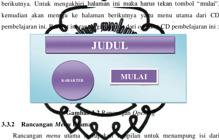 Gambar 3.3 Rancangan Menu Utama 