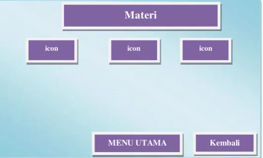 Gambar 3.4 Rancangan Menu Materi 