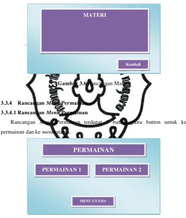 Gambar 3.6 Rancangan Materi 