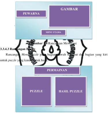   GAMBAR PEWARNA 