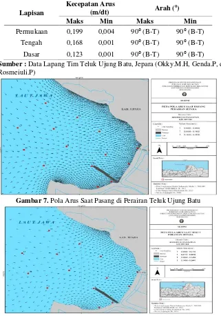 Gambar 7. Pola Arus Saat Pasang di Perairan Teluk Ujung Batu 