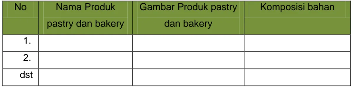 Gambar Produk pastry  dan bakery  Komposisi bahan  1.      2.      dst    Petunjuk Pengisian LK-1.2 
