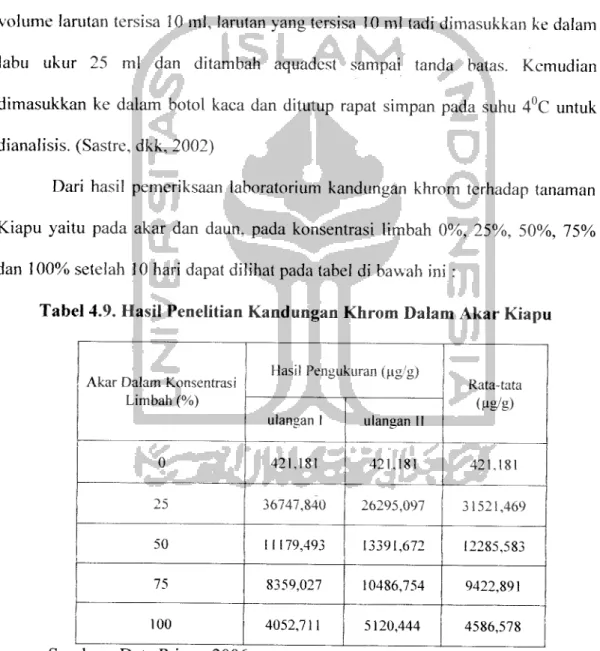 Tabel 4.9. Hasil Penelitian Kandungan Khrom Dalam Akar Kiapu