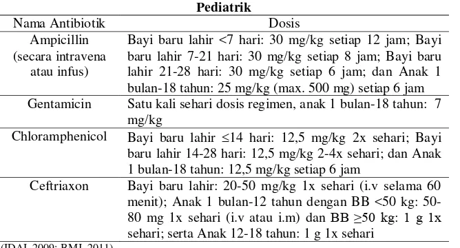 Tabel 1. Dosis dan Frekuensi Penggunaan Antibiotik untuk Pneumonia Komuniti Pediatrik 