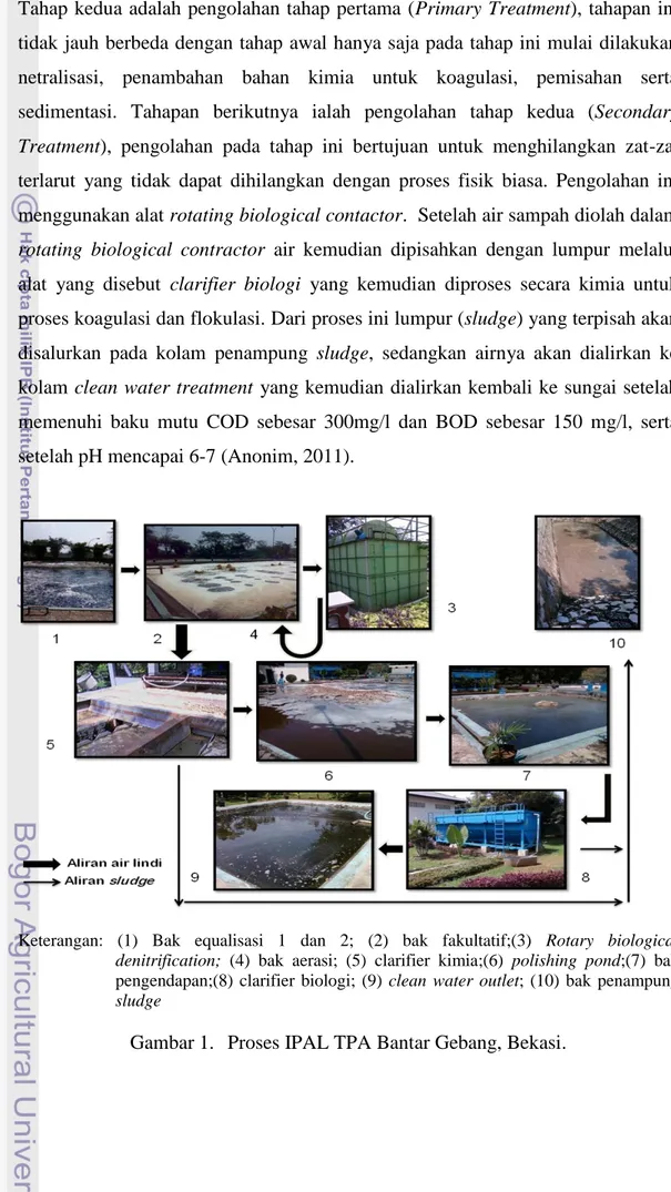 Gambar 1.  Proses IPAL TPA Bantar Gebang, Bekasi. 