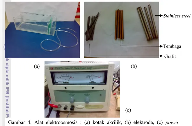 Gambar  4.  Alat  elektroosmosis  :  (a)  kotak  akrilik,  (b)  elektroda,  (c)  power 