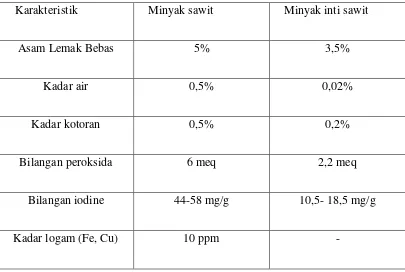 Tabel 2.2.Standart mutu minyak sawit dan minyk inti sawit berdasarkan 