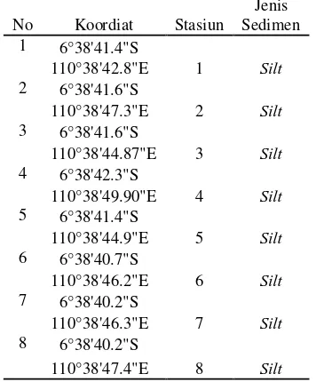 Tabel 3. Jenis Sedimen Pada setiap stasiun di Sediment trap 