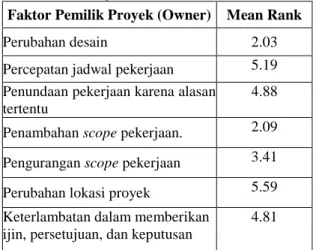 Tabel 1 Perhitungan Mean rank 
