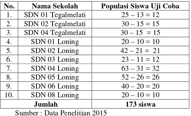Tabel 3.4 Populasi Siswa Uji Coba 