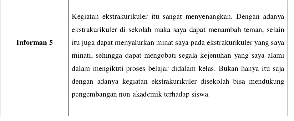 Tabel  9. Faktor Internal Siswa Mengikuti Kegiatan Ekstrakurikuler  