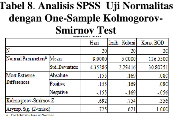 Tabel 8. Analisis SPSS  Uji Normalitas  dengan One-Sample 