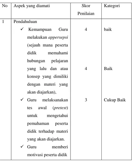 Tabel 4.7 pengamatan aktivitas guru pada siklus II 