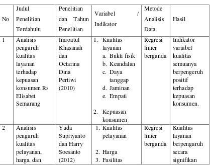 Tabel 2.1. Penelitian Terdahulu 