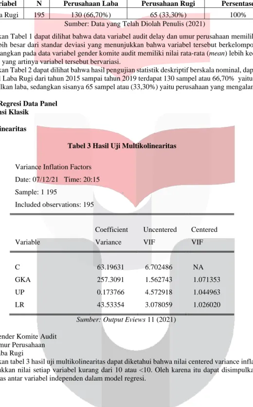 Tabel 3 Hasil Uji Multikolinearitas 