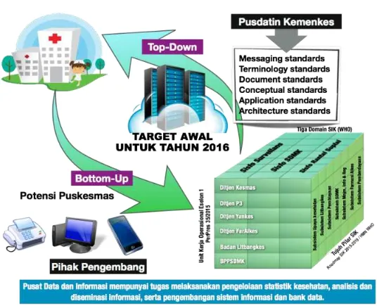 Gambar 11. Pendekatan Top-Down dan Bottom-Up 