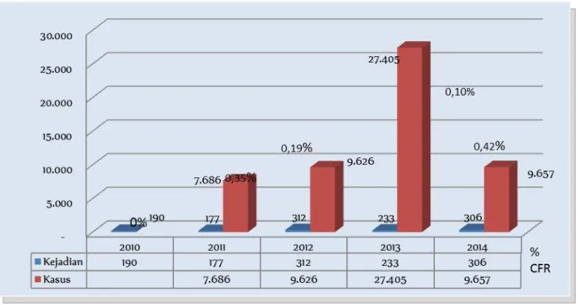 Tabel 4. Tren Sumber/Tempat Kejadian KLB Keracunan Pangan Tahun 2012–2014 