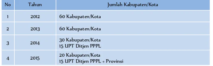 Tabel 6. Jumlah Alat Deteksi Cepat yang Disediakan Pusat kepada Kabupaten/Kota 