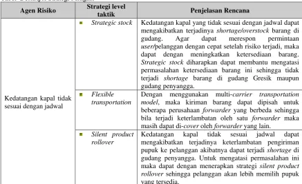 Tabel  Deskripsi Strategi Mitigasi 