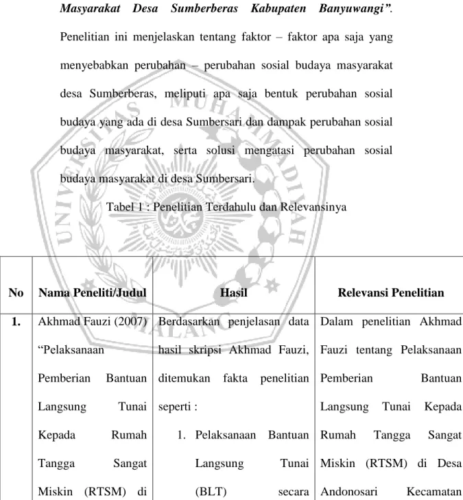 Tabel 1 : Penelitian Terdahulu dan Relevansinya 